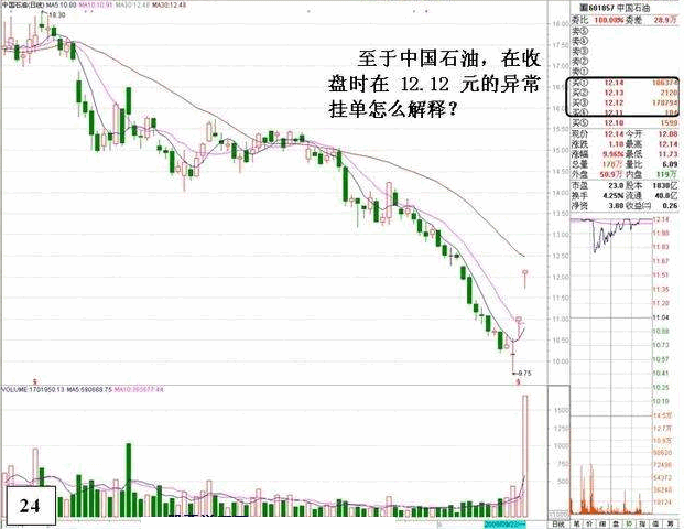 盘口:涨停后异常封单的危险