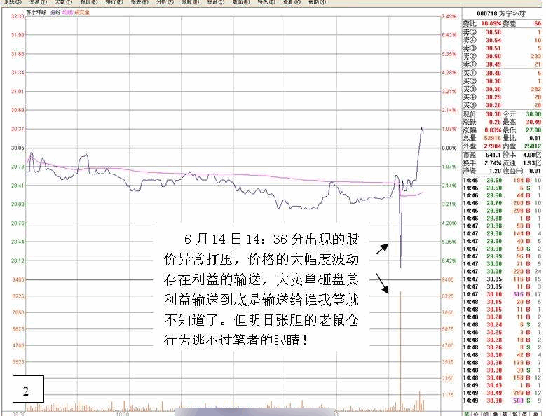 老鼠仓案例分析