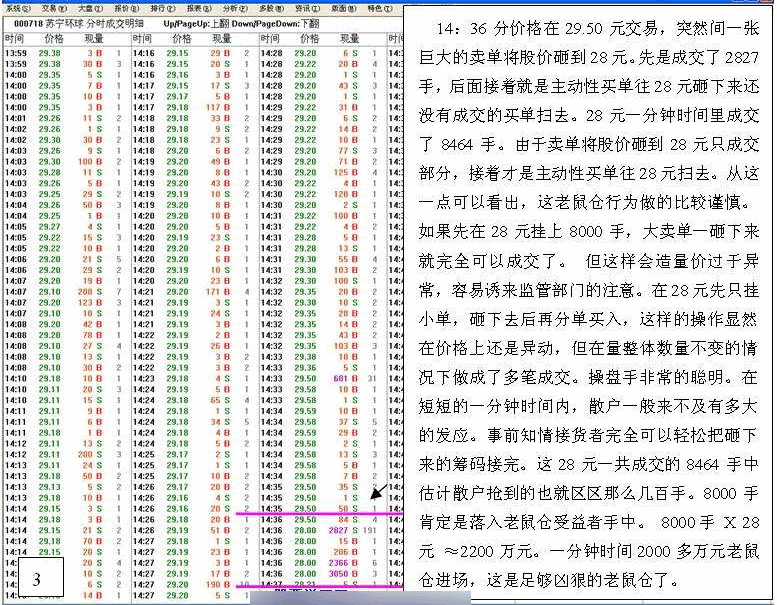 老鼠仓案例分析