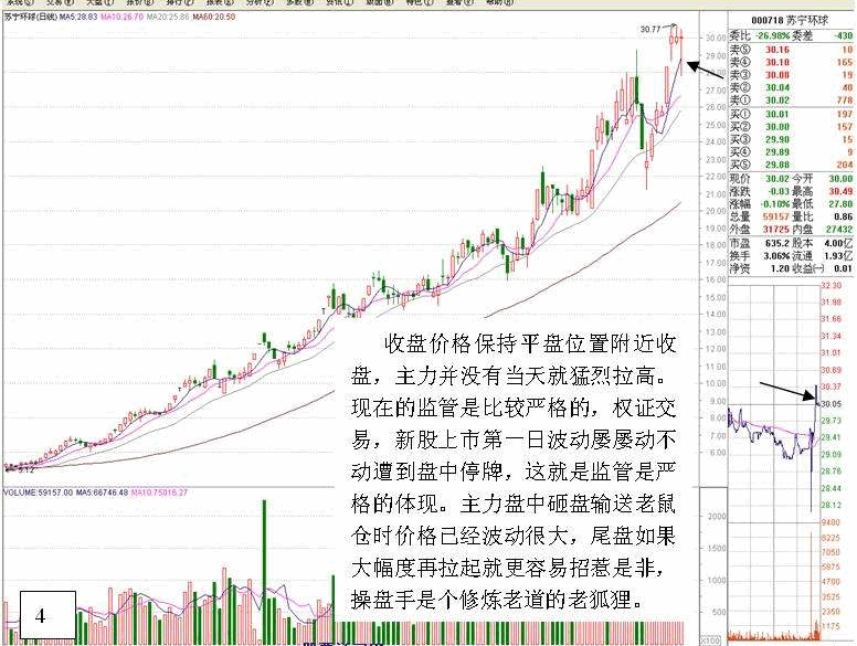 老鼠仓案例分析