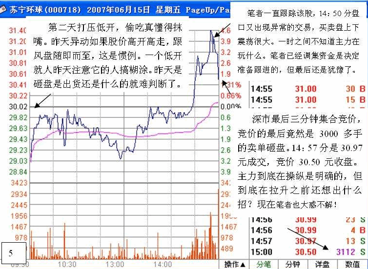 老鼠仓案例分析