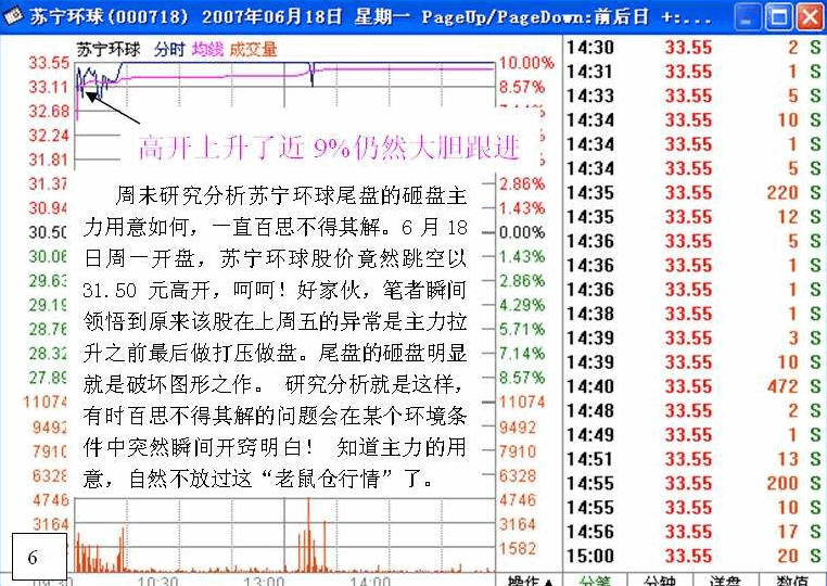 老鼠仓案例分析