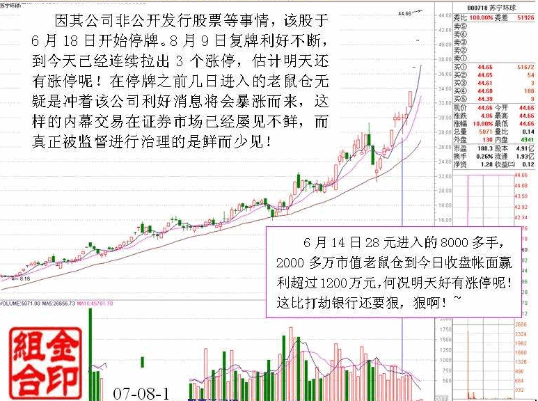 老鼠仓案例分析