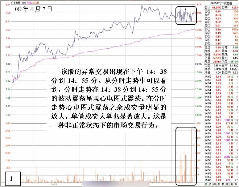 老鼠仓案例分析