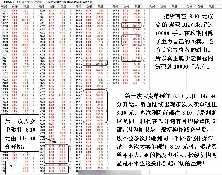 老鼠仓案例之广宇发展