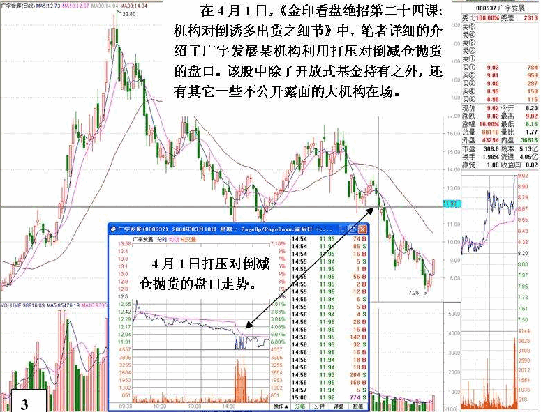 老鼠仓案例之广宇发展