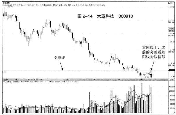 �µ������еļ�ͻ�ƿ���������