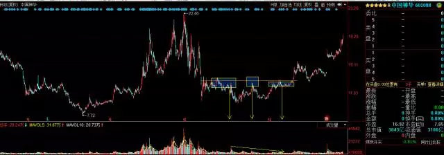 一文教你量价时空理论,是技术分析最高境界!