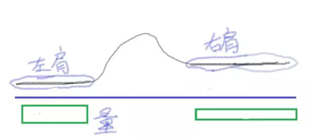 一文教你量价时空理论,是技术分析最高境界!