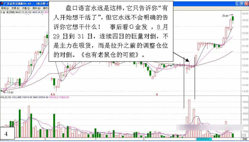 主力行为学-盘口语言二