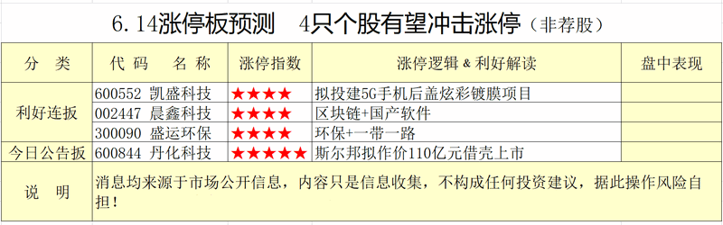 6.14��ͣ��Ԥ�� 4ֻ�������������