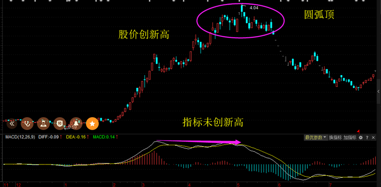你必须知晓的炒股大忌!