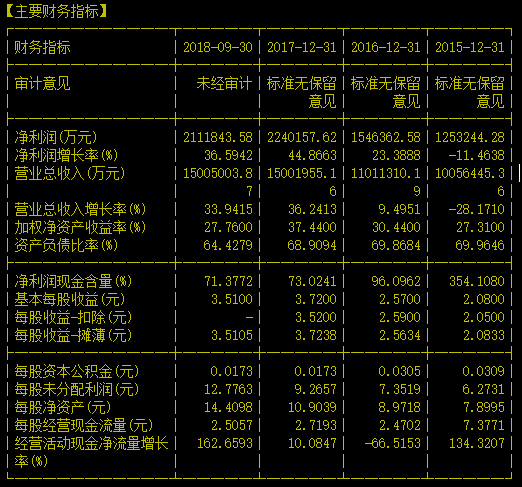如何寻找绩优股?