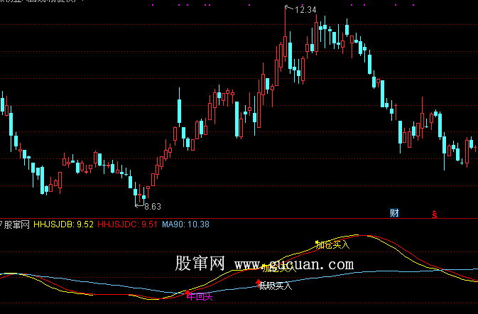 通达信游资妖股低吸指标公式源码