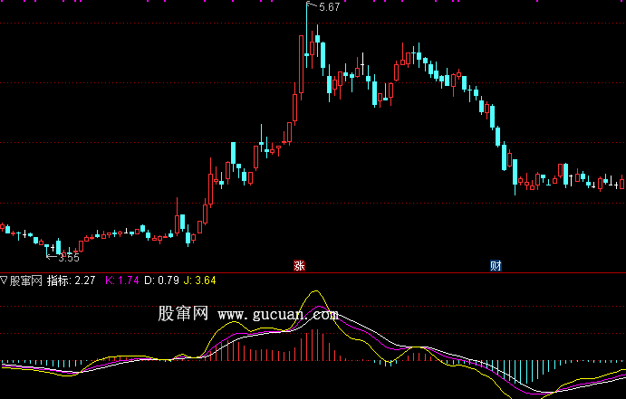 通达信游资吸筹指标公式源码