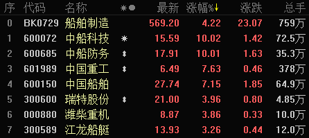 市场“恐高”情绪蔓延 短线做多信心能否修复?