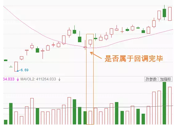 杨凯小课堂第7课:回调完毕买入法二