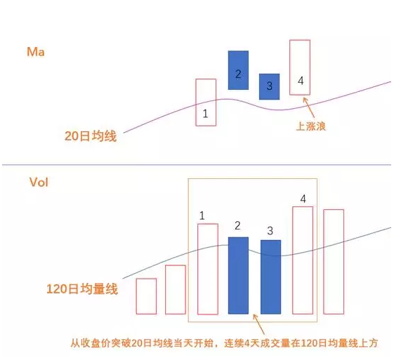 杨凯小课堂第3课:大盘趋势(上涨期)