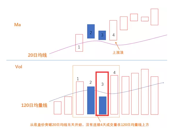 杨凯小课堂第3课:大盘趋势(上涨期)