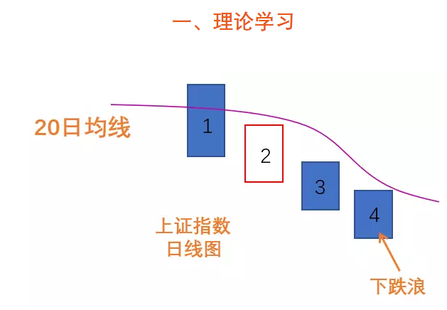 �С���õ�5�Σ���������(�µ���)