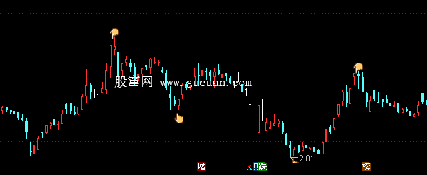 通达信江恩变盘点主图指标公式源码