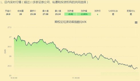 ���50ETF��Ȩ��ʱ���ֵ�Ͳ�����