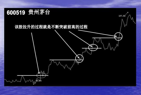 短线波段操作的几种买入手法