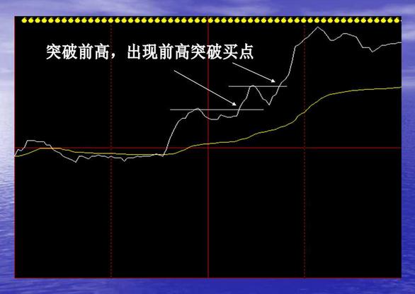短线波段操作的几种买入手法