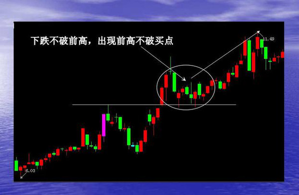 短线波段操作的几种买入手法