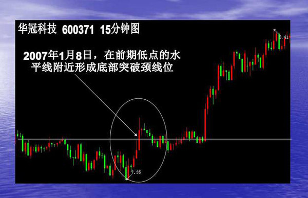 短线波段操作的几种买入手法