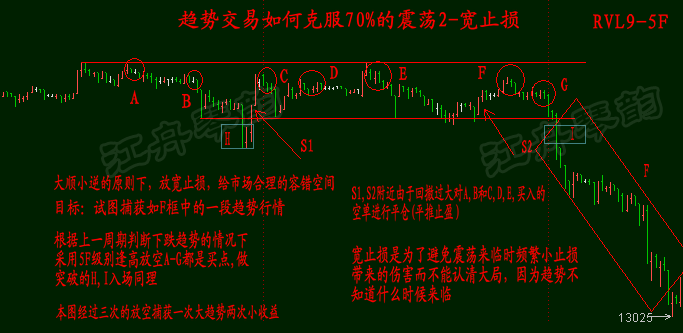 ���ƽ������������˷�70%��������