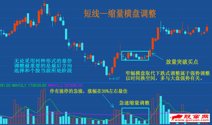 横盘突破(向上)的两种量价形态