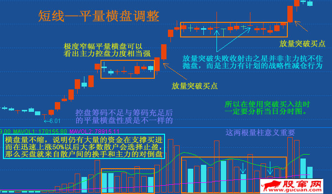 横盘突破(向上)的两种量价形态