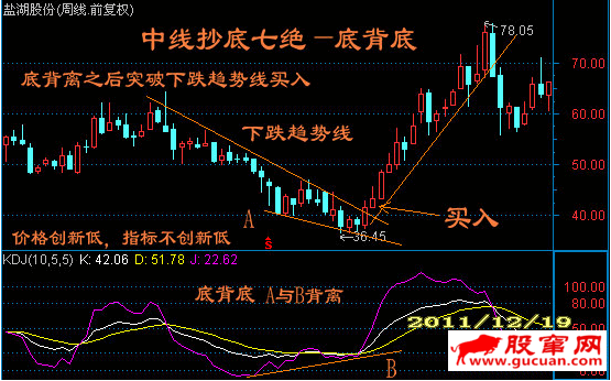 中线抄底七绝