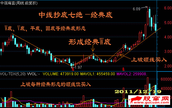 中线抄底七绝