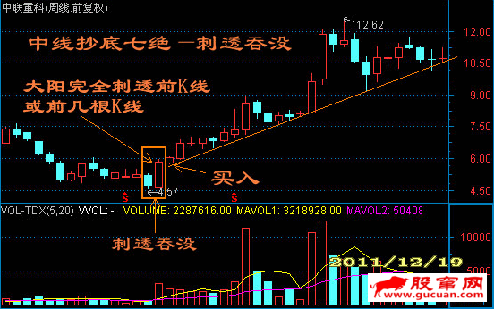 中线抄底七绝