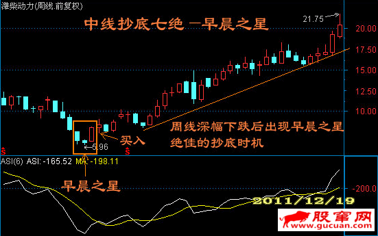 中线抄底七绝
