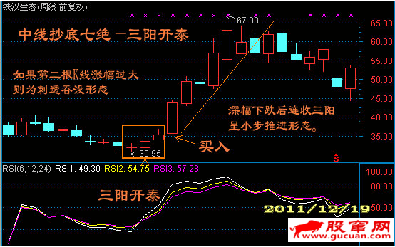 中线抄底七绝