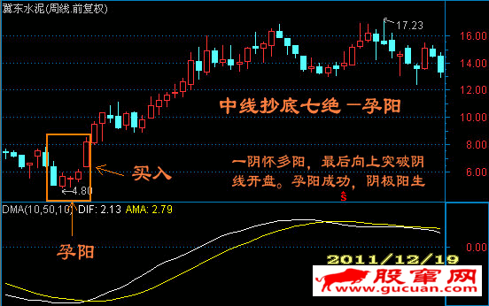 中线抄底七绝