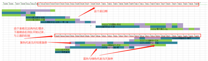 寻龙诀 等级图的秘密 寻找新周期龙头的杀手锏(6-6最新更新)