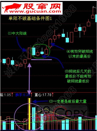 单阳不破基础战法