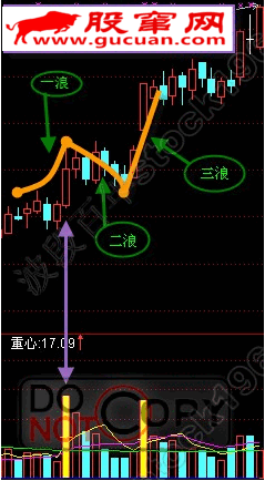 单阳不破基础战法