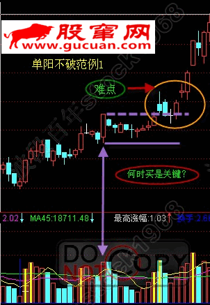单阳不破基础战法