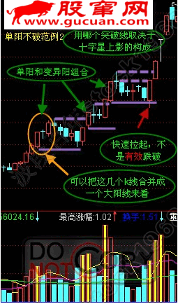 单阳不破基础战法