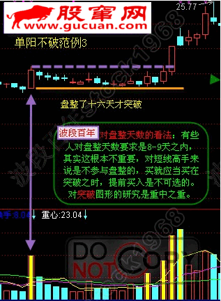 单阳不破基础战法