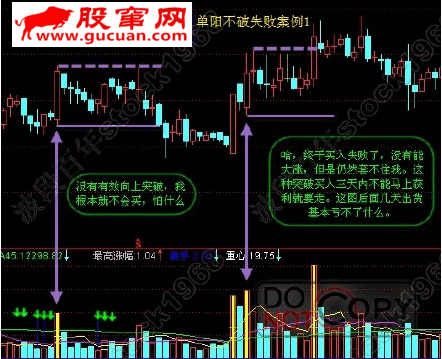 单阳不破基础战法