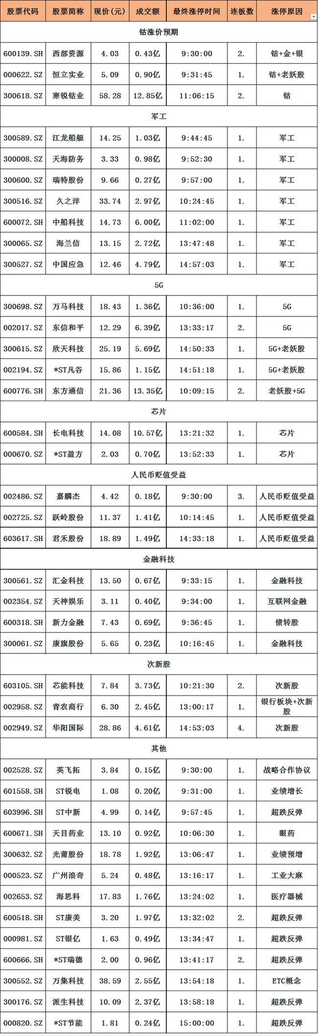 8��8�� ��ͣ�帴�̣��ܸ���ֻ� �����ɼ�������