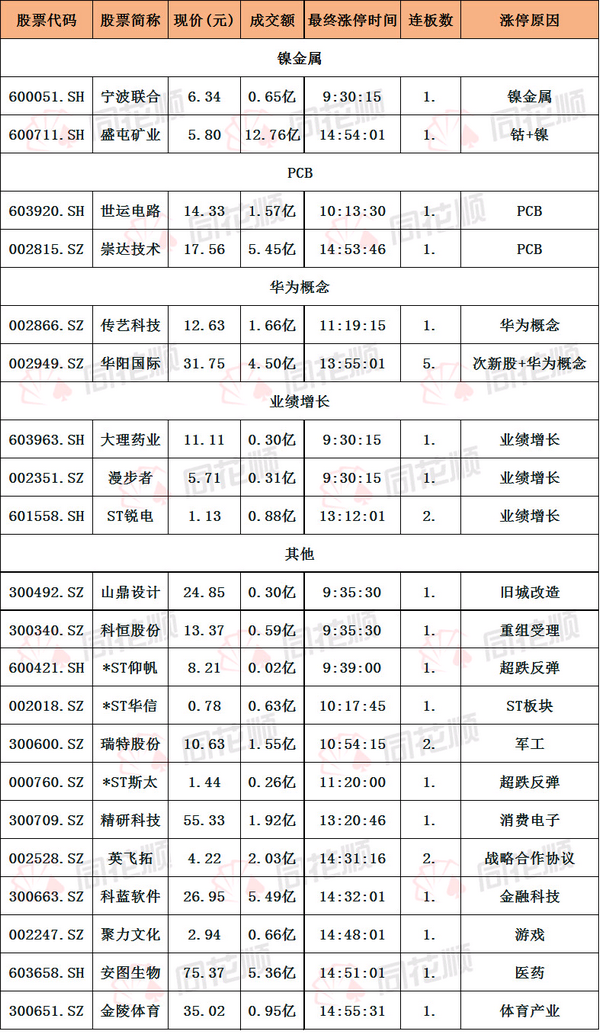 8月9日涨停板复盘:市场热点低迷 资金观望情绪浓厚