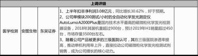 【脱水个股】这个细分景气度已经爆棚!业绩+31%再超预期,已成为行业确定性龙头