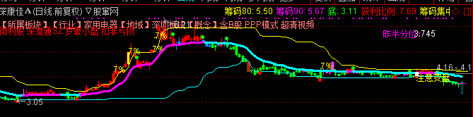 通达信盈利的武器主图指标公式